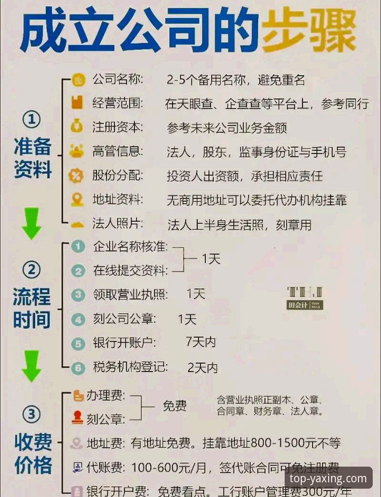 资深用户手把手教你亚星怎么注册——从入门到精通的全流程实战经验