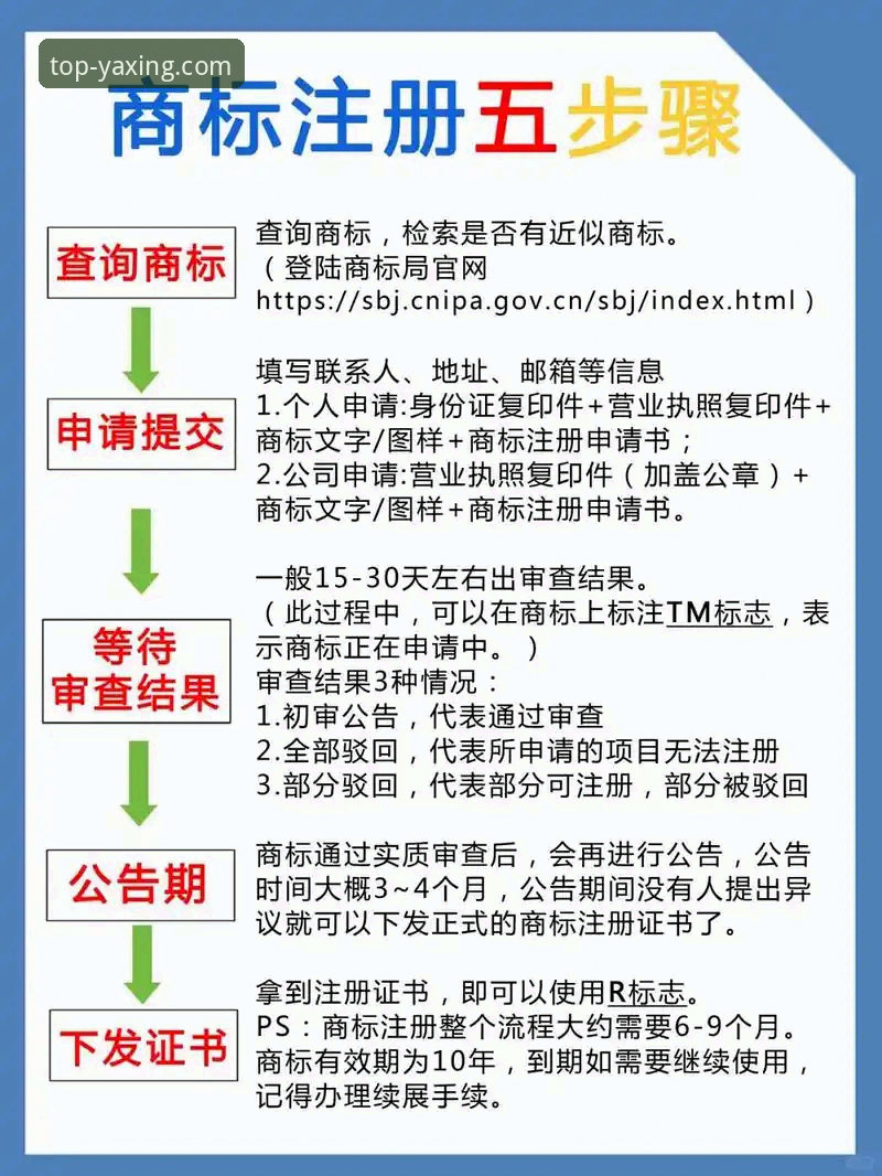 亚星注册攻略 亚星平台注册流程vs传统方式:哪个更高效?亚星注册攻略带你轻松上手